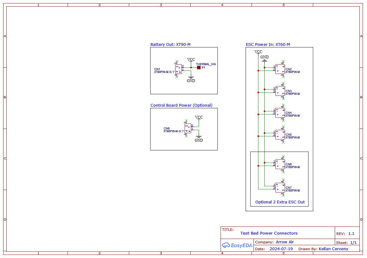 Test Bed PDB schematic