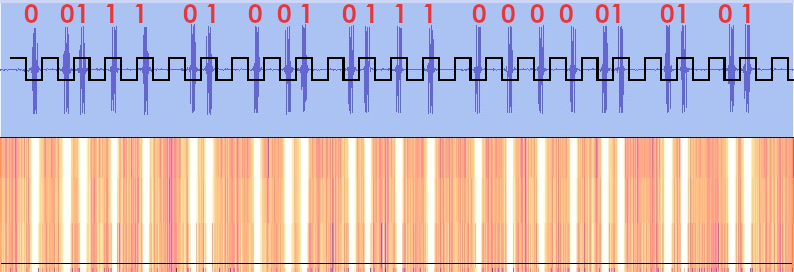 Signal decoded