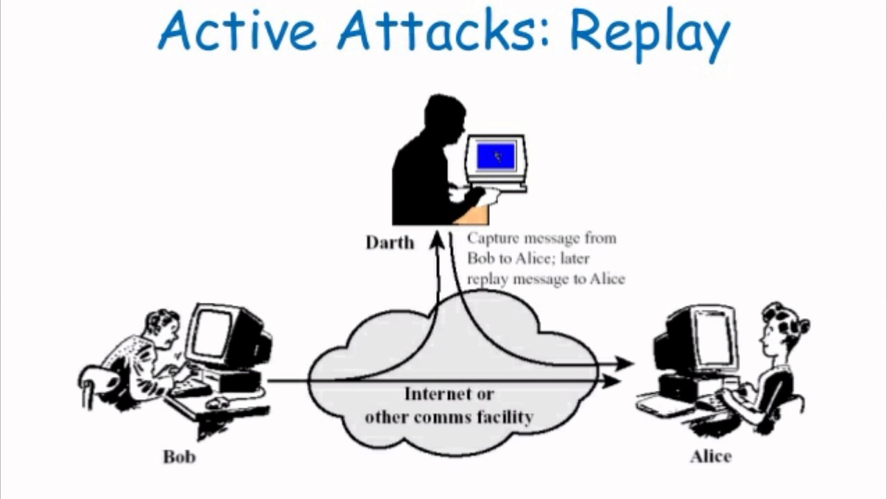 Replay attack diagram